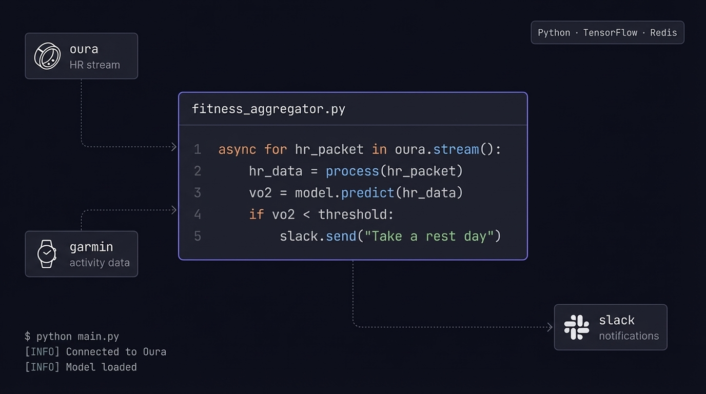 Fitness aggregator Python code with wearables integration