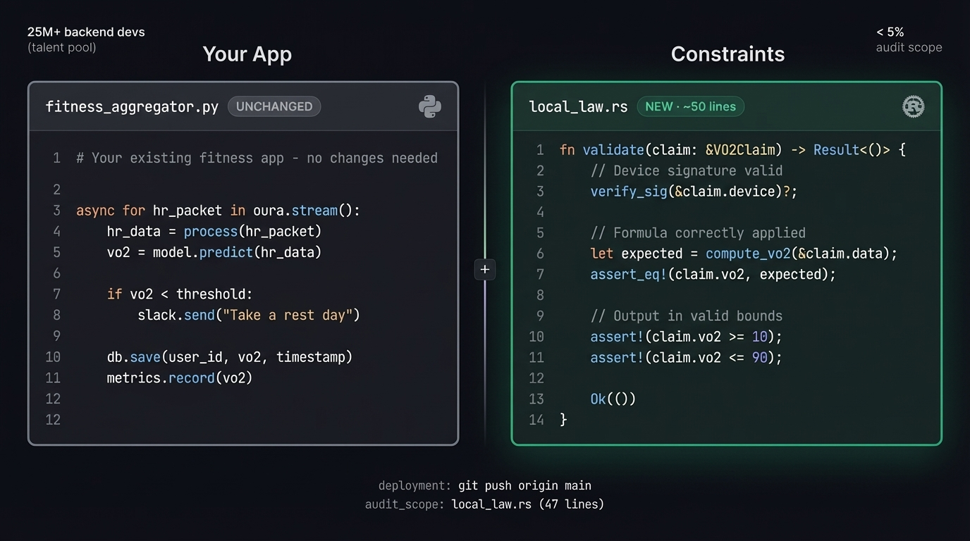 Your App vs Constraints comparison showing minimal audit scope